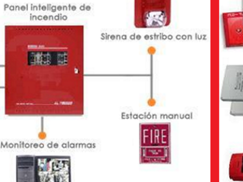 Sistema de Alarma Contra Incendios